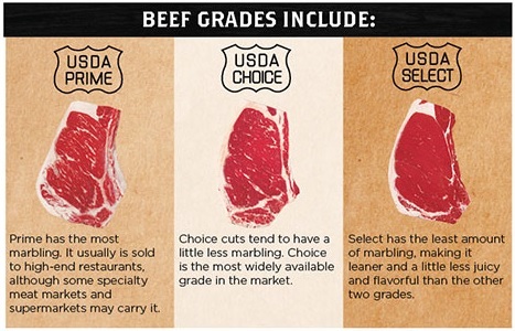 5 Things You Should Know When Shopping for Beef- meetyourbeef.com